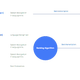 Illustration for article titled Google Assistant Is Actually Bilingual Nowem/emem/em